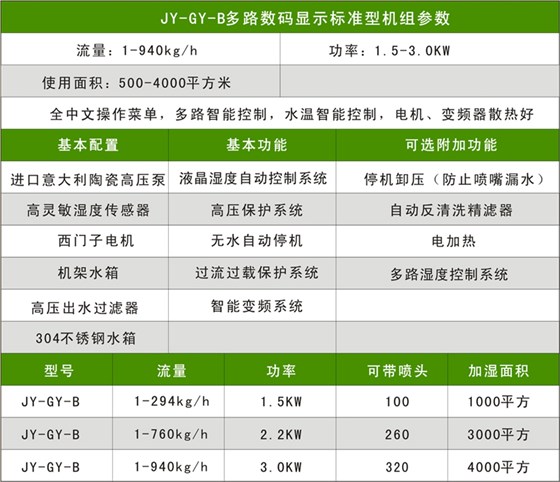 JY-B升級(jí)款參數(shù)配置